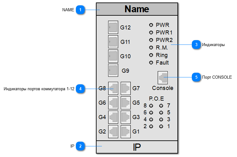 5.2.4.5.2.1.12. SYMANITRON_SWMG_84GSFP