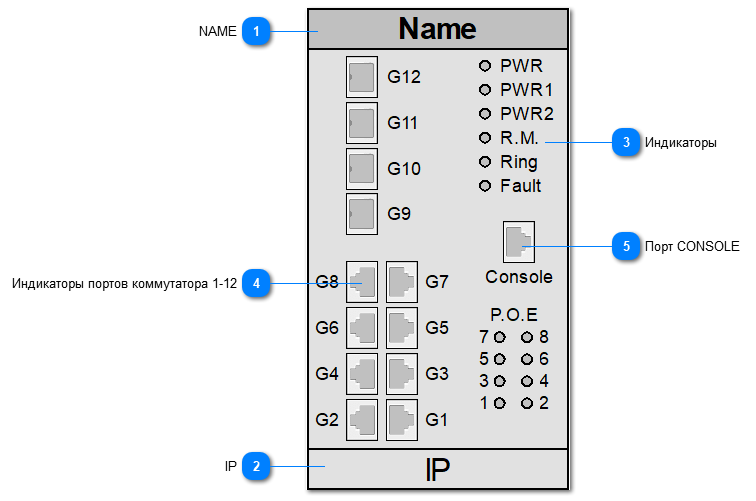 5.2.4.5.2.2.9. SYMANITRON_SWMGP_SWMGP_822XGSFP