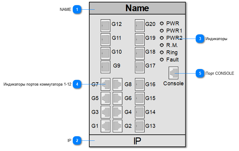 5.2.4.5.2.1.14. SYMANITRON_SWMGR_812GSFP