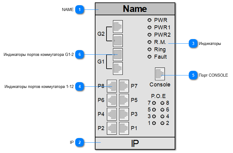 5.2.4.5.2.2.12. SYMANITRON_SWMP_82GC_AT_CF